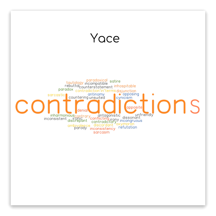 CONTRADICTIONS